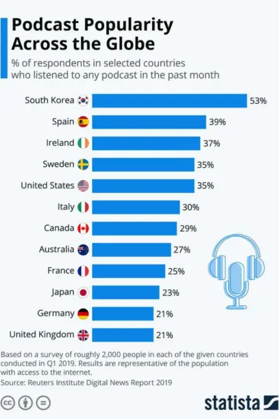 Topics Podcasts Store Data Explained